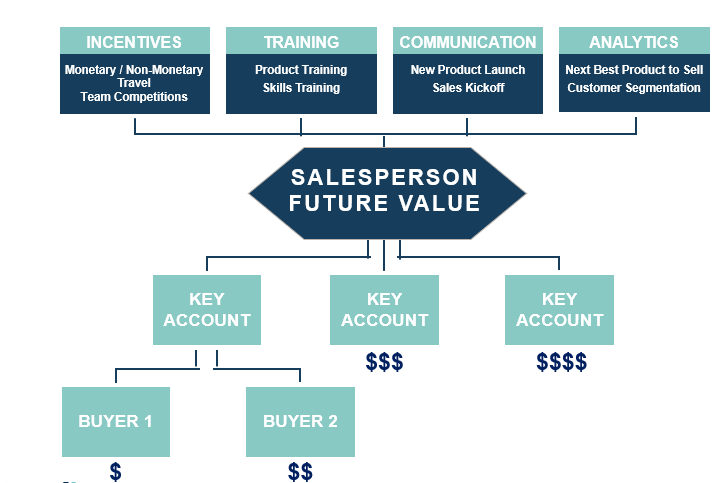 Incentive Analytics 