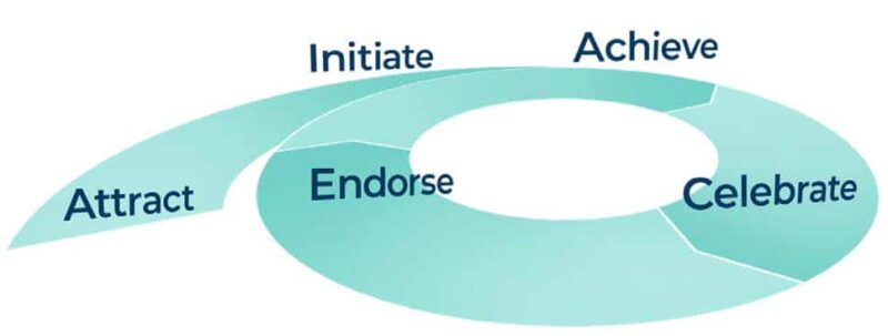 Inform your audience